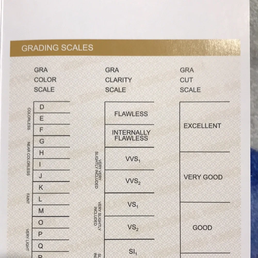 Grade D Moissanite - Picture 6 of 10